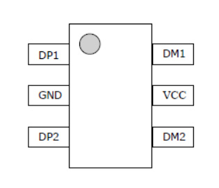 RZC7512